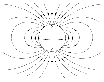 diagrama aratand un camp magnetic cu 2 poli din jurul unei sfere
