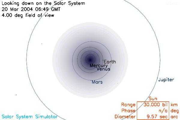 orbitele planetelor pana la Jupiter de la simulatorul sistemului solar space.jpl.nasa