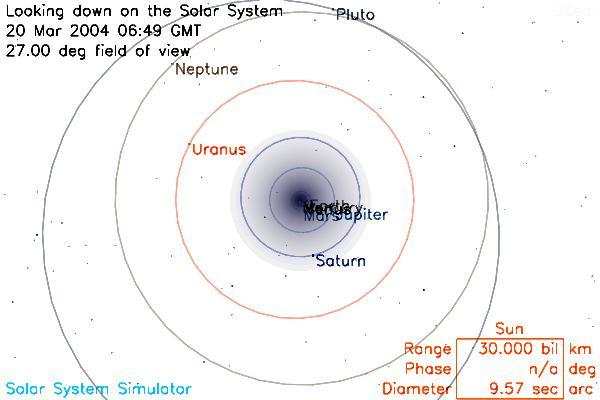 orbitele planetelor pana la Pluto de la simulatorul sistemului solar space.jpl.nasa